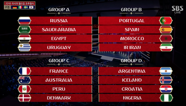 World cup 2018 draw 1