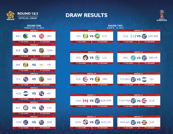World cup 2018 draw 2