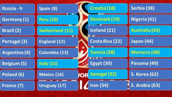 World cup 2018 draw 8