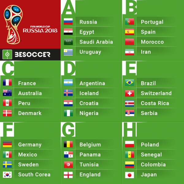 World cup 2018 groups 10