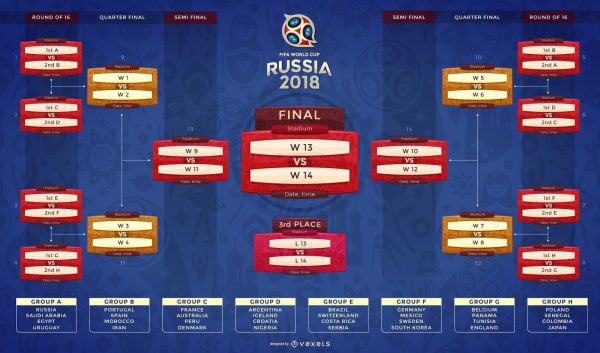 World cup 2018 groups 6