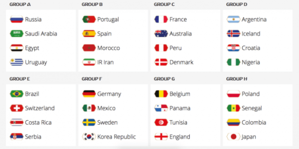 World cup 2018 groups