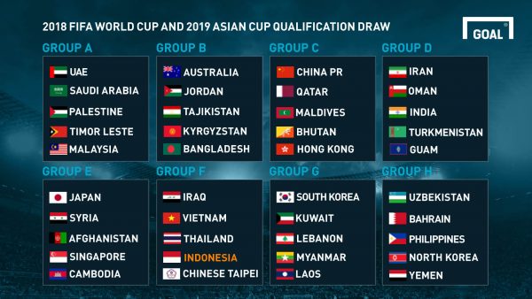 World cup 2018 draw 4