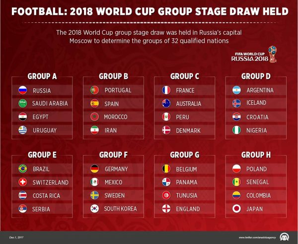 World cup 2018 draw 6