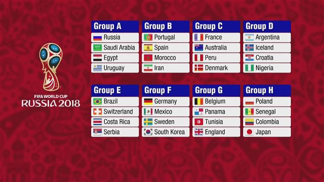 World cup 2018 draw