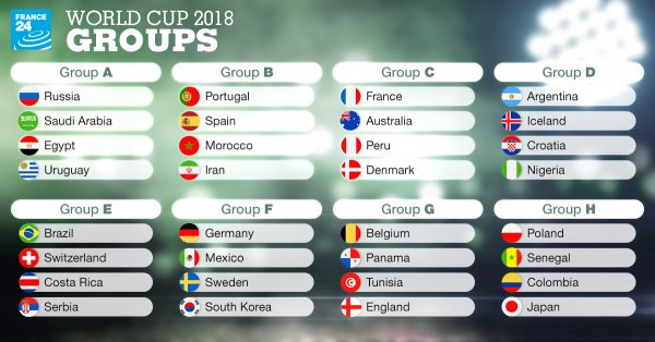 World cup 2018 groups 3