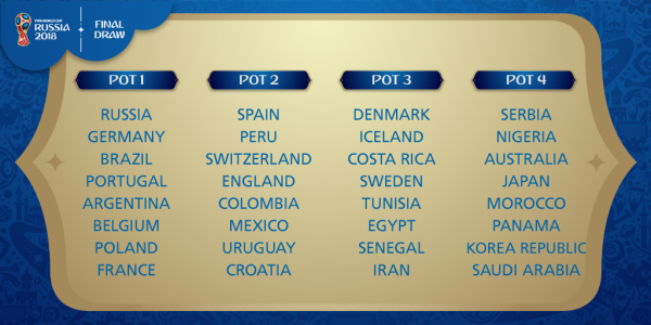 World cup 2018 groups 8