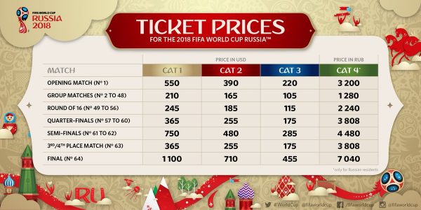 World cup 2018 tickets 1